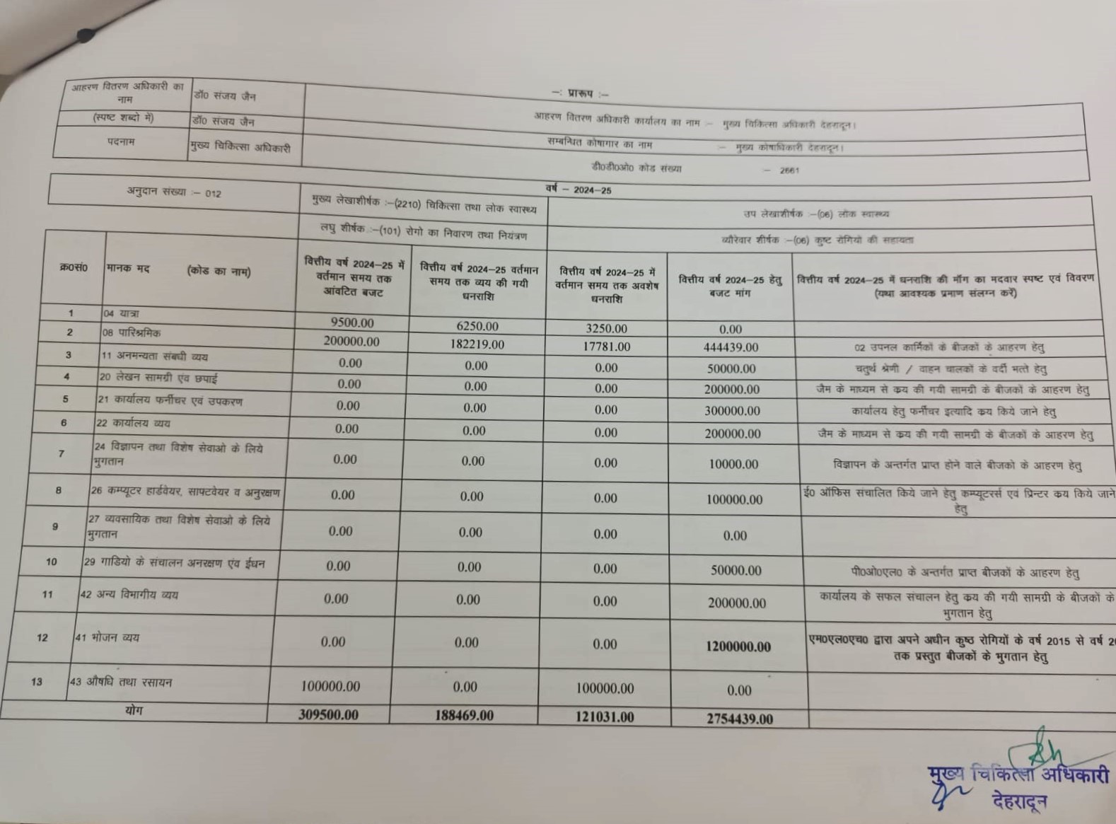 कुष्ठ रोगियों तक की सुध नहीं ले रही सरकार, 2015 से नहीं हुआ भोजन के बिलों का भुगतान, 12 लाख हुआ उधार