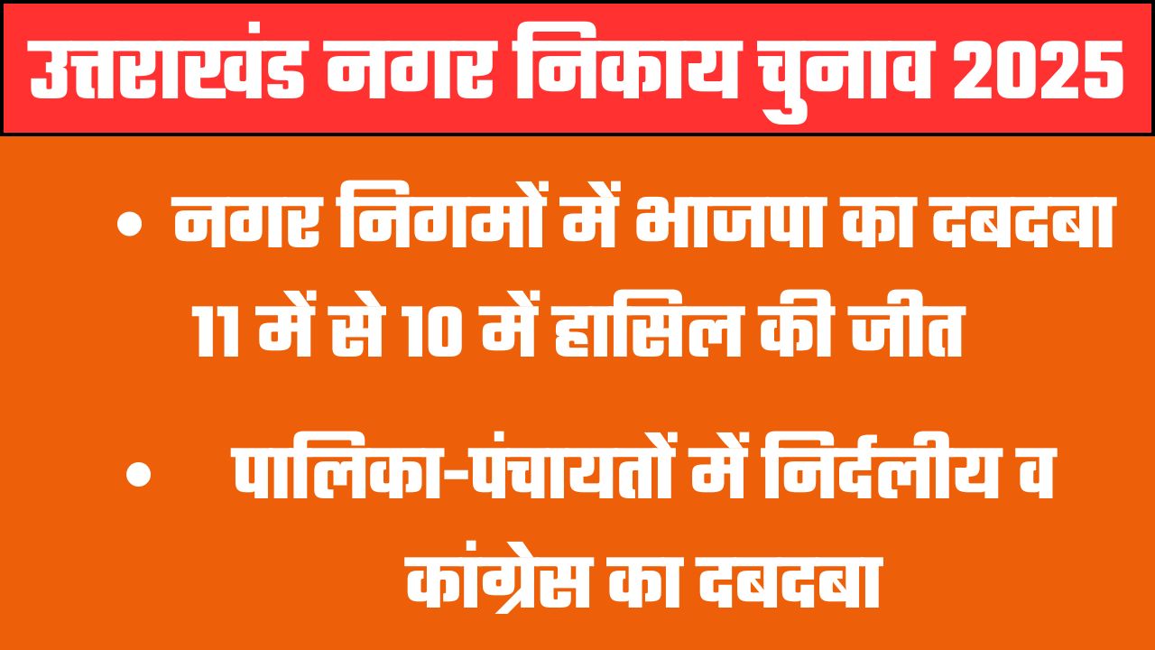नगर निकाय चुनाव 2025ः निगम में भाजपा का दिखा दम, पालिका-पंचायत में निर्दलीयों की बल्ले-बल्ले