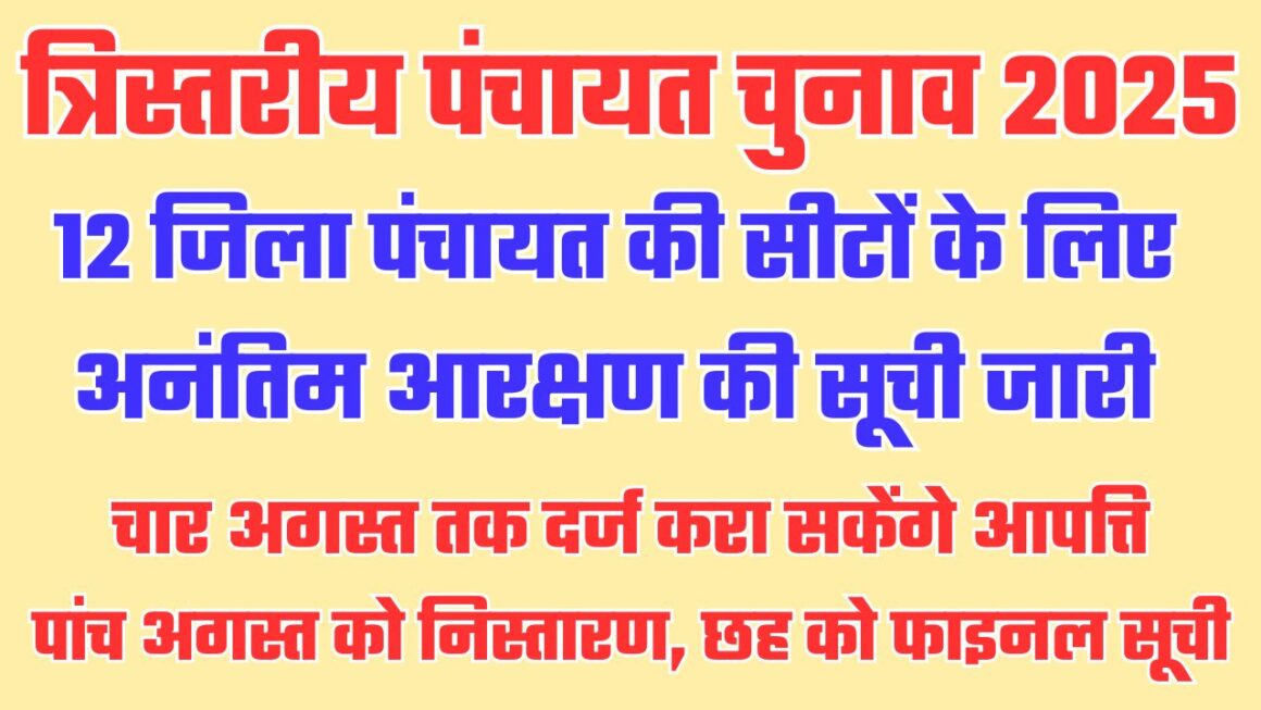 अनंतिम सूची में छह जिला पंचायत अध्यक्ष पद महिलाओं के लिए आरक्षित, चार तक दर्ज करा सकेंगे आपत्ति