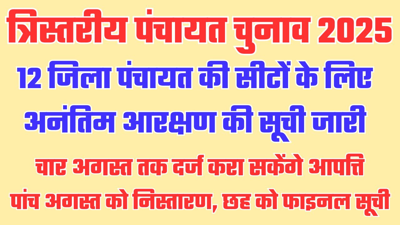अनंतिम सूची में छह जिला पंचायत अध्यक्ष पद महिलाओं के लिए आरक्षित, चार तक दर्ज करा सकेंगे आपत्ति