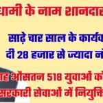बड़ी उपलब्धिः धामी सरकार के साढ़े चार साल, हर महीने औसतन 518 युवाओं को मिली सरकारी नौकरी