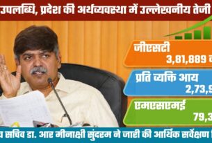 उत्तराखंड के लिए बड़ी उपलब्धिः अर्थव्यवस्था में उल्लेखनीय तेजी, प्रति व्यक्ति आय में भी जबरदस्त इजाफा