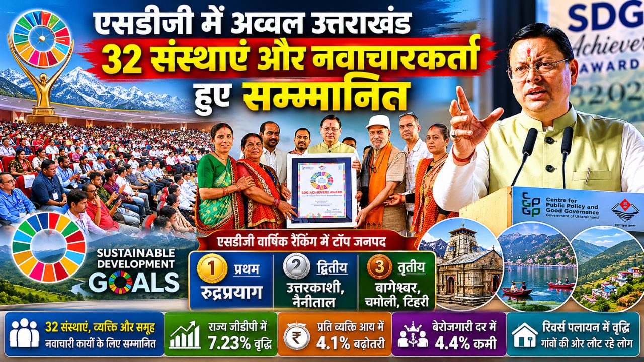 बड़ी उपलब्धिः एसडीजी इंडेक्स में उत्तराखंड का शानदार प्रदर्शन, देशभर में हासिल किया पहला स्थान