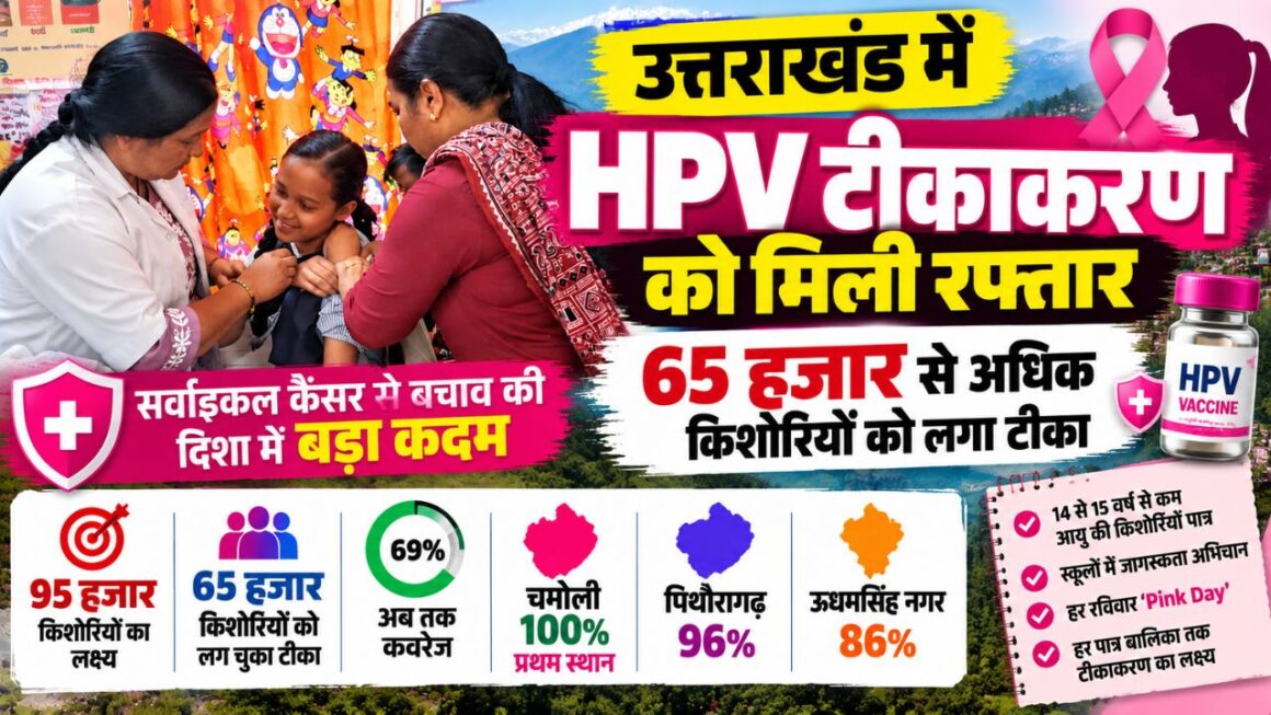 Uttarakhand HPV Vaccination: सर्वाइकल कैंसर से बचाव की मुहिम तेज, 65 हजार किशोरियों को लगा HPV टीका
